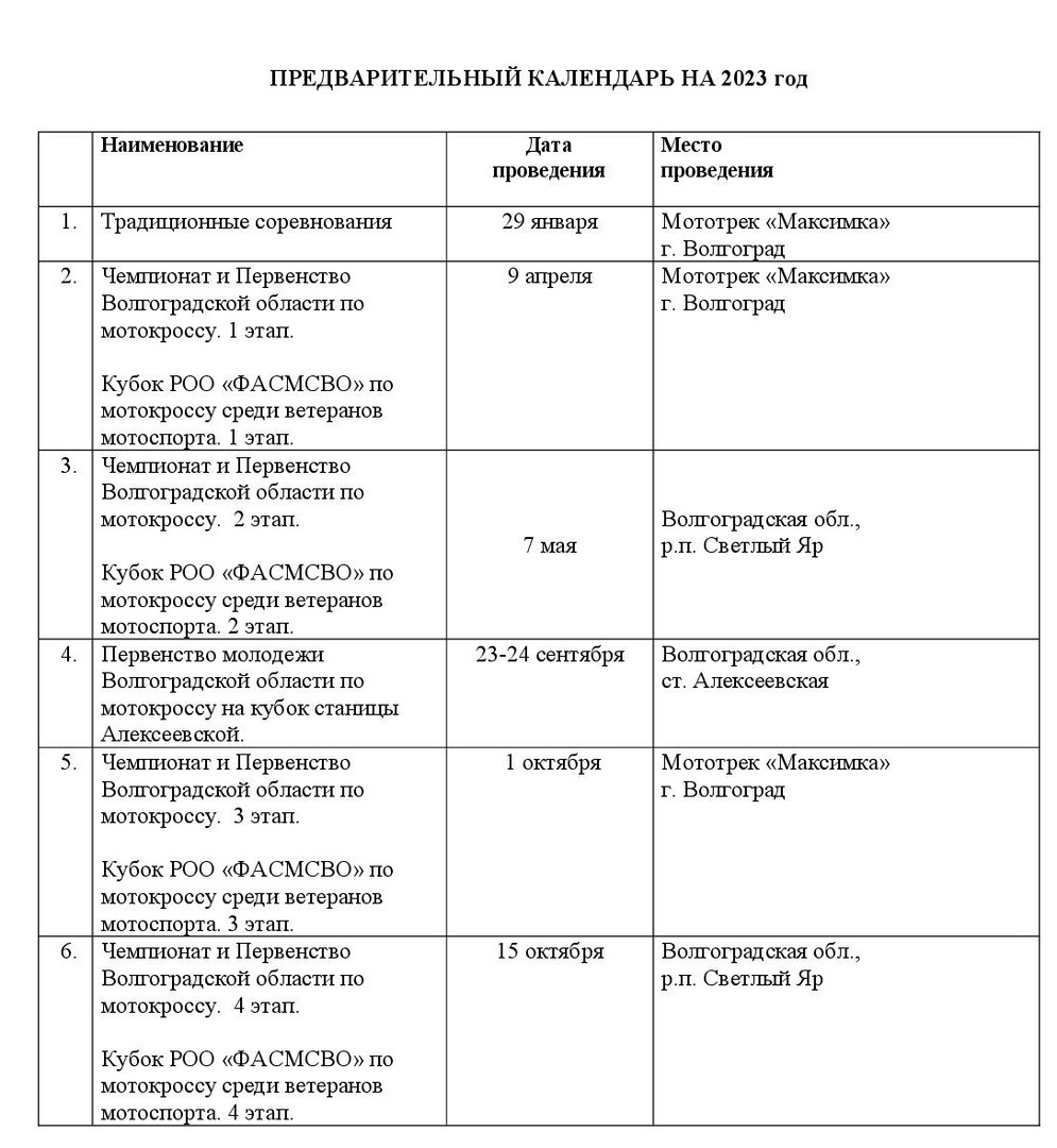 мотокросс в Волгограде и области в 2023